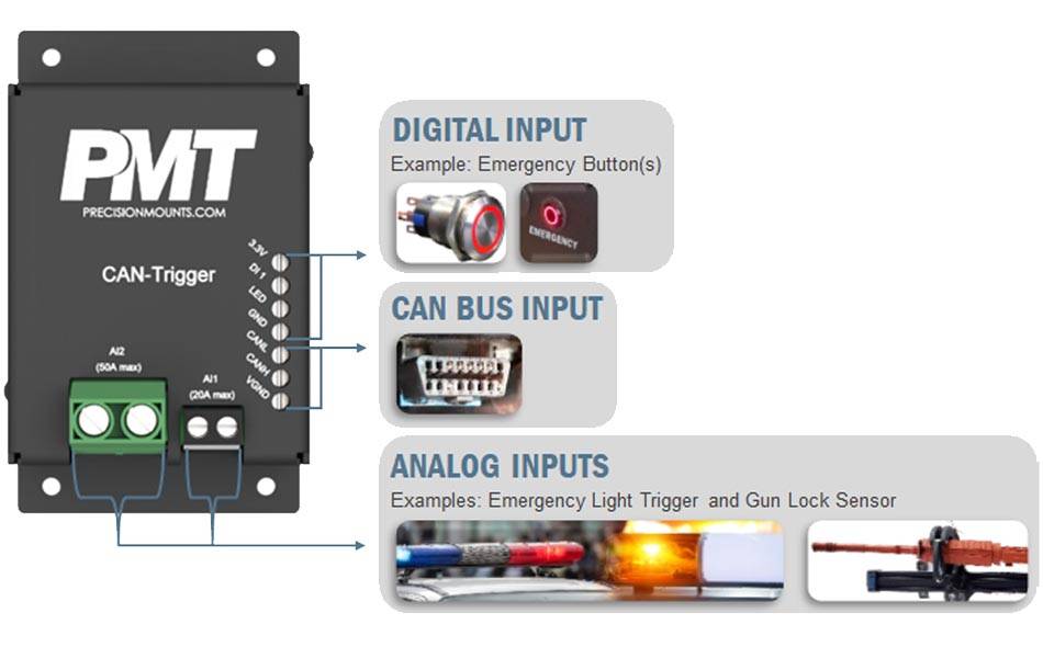 CAN-Trigger with USB-A to USB Micro-B Cable