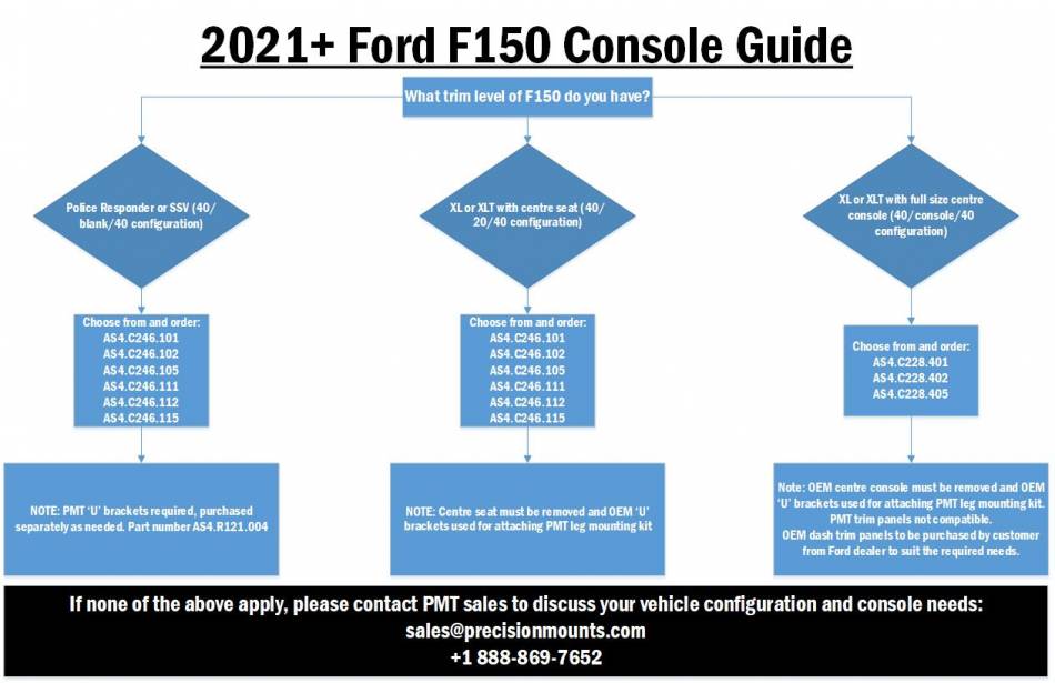 F150 Console Decision Tree - Compatibility Guide_0.jpg
